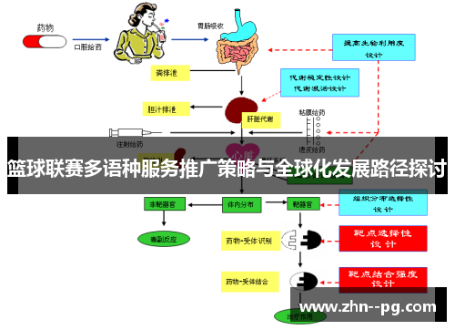 篮球联赛多语种服务推广策略与全球化发展路径探讨