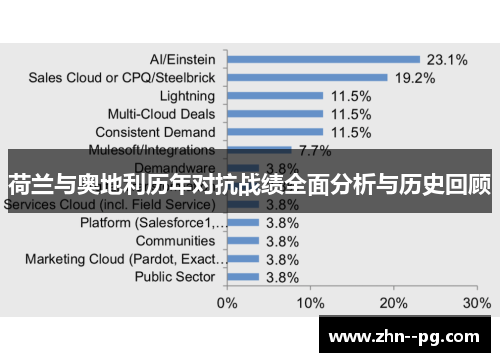 荷兰与奥地利历年对抗战绩全面分析与历史回顾