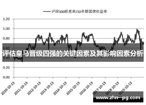 评估皇马晋级四强的关键因素及其影响因素分析 评估皇马晋级四强的关键因素及其影响因素分析