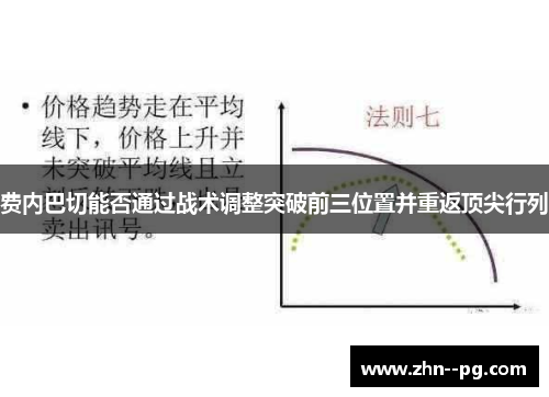 费内巴切能否通过战术调整突破前三位置并重返顶尖行列