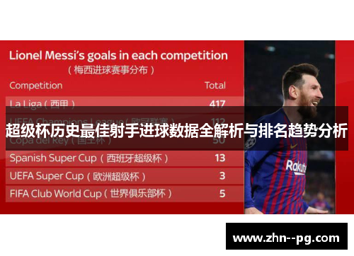 超级杯历史最佳射手进球数据全解析与排名趋势分析 超级杯历史最佳射手进球数据全解析与排名趋势分析
