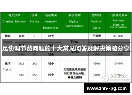 足协调节费问题的十大常见问答及解决策略分享 足协调节费问题的十大常见问答及解决策略分享