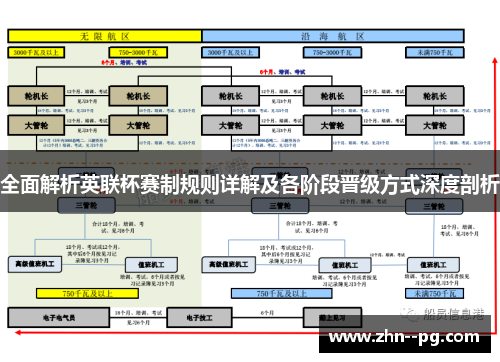 全面解析英联杯赛制规则详解及各阶段晋级方式深度剖析 全面解析英联杯赛制规则详解及各阶段晋级方式深度剖析
