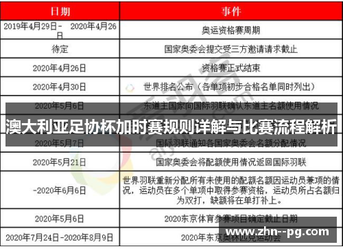 澳大利亚足协杯加时赛规则详解与比赛流程解析