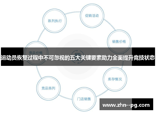 运动员恢复过程中不可忽视的五大关键要素助力全面提升竞技状态