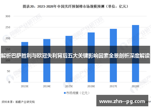 解析巴萨胜利与欧冠失利背后五大关键影响因素全景剖析深度解读
