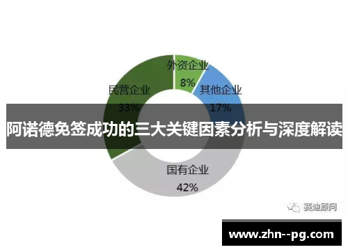 阿诺德免签成功的三大关键因素分析与深度解读 阿诺德免签成功的三大关键因素分析与深度解读