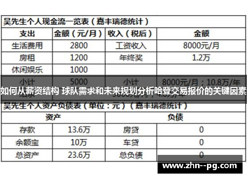 如何从薪资结构 球队需求和未来规划分析哈登交易报价的关键因素 如何从薪资结构 球队需求和未来规划分析哈登交易报价的关键因素