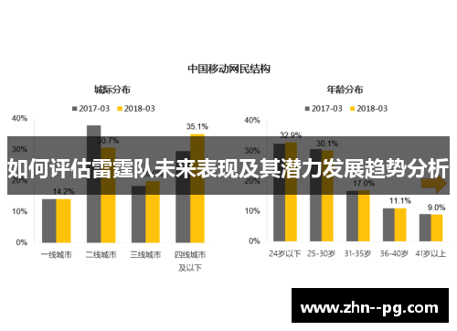 如何评估雷霆队未来表现及其潜力发展趋势分析