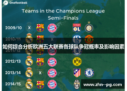 如何综合分析欧洲五大联赛各球队争冠概率及影响因素