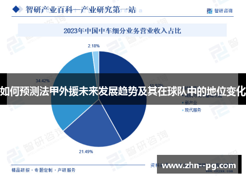 如何预测法甲外援未来发展趋势及其在球队中的地位变化