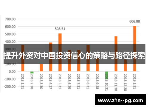 提升外资对中国投资信心的策略与路径探索