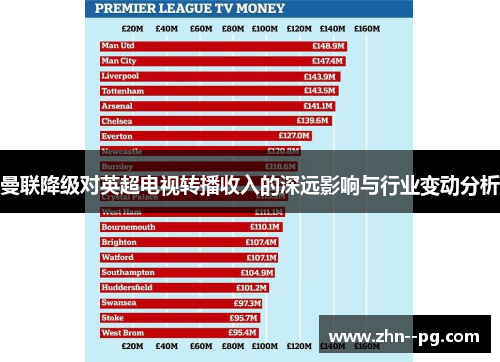 曼联降级对英超电视转播收入的深远影响与行业变动分析 曼联降级对英超电视转播收入的深远影响与行业变动分析
