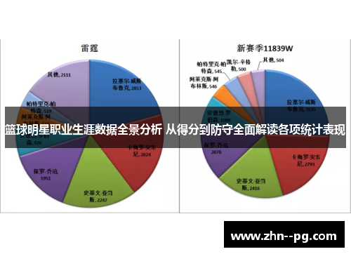 篮球明星职业生涯数据全景分析 从得分到防守全面解读各项统计表现