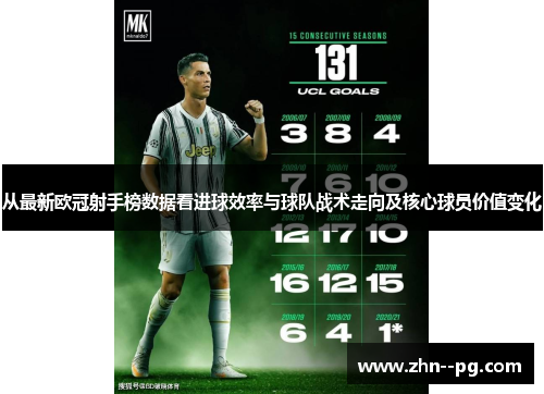 从最新欧冠射手榜数据看进球效率与球队战术走向及核心球员价值变化 从最新欧冠射手榜数据看进球效率与球队战术走向及核心球员价值变化