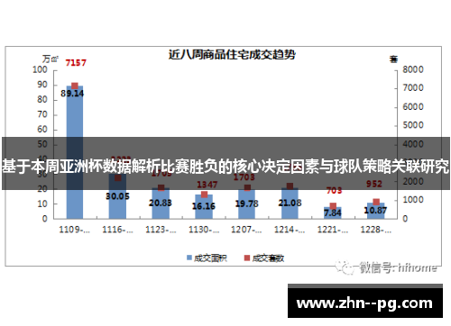 基于本周亚洲杯数据解析比赛胜负的核心决定因素与球队策略关联研究