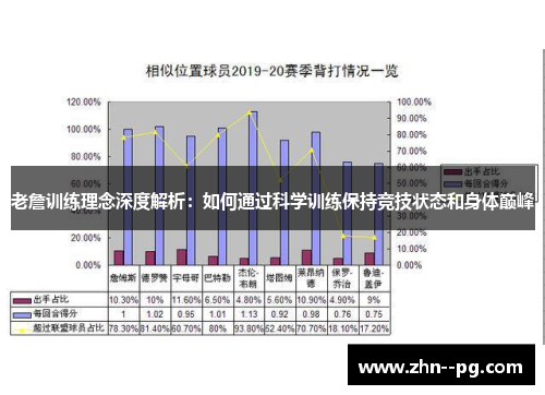 老詹训练理念深度解析：如何通过科学训练保持竞技状态和身体巅峰