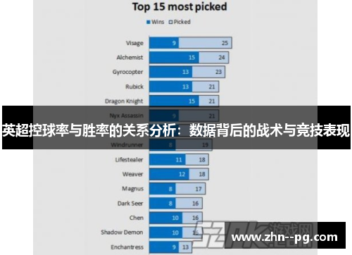 英超控球率与胜率的关系分析：数据背后的战术与竞技表现
