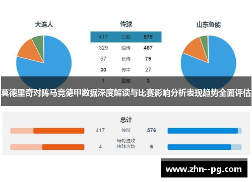 莫德里奇对阵马竞德甲数据深度解读与比赛影响分析表现趋势全面评估