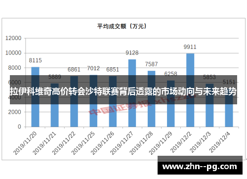 拉伊科维奇高价转会沙特联赛背后透露的市场动向与未来趋势