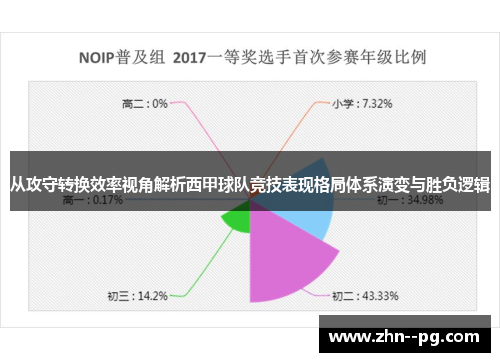 从攻守转换效率视角解析西甲球队竞技表现格局体系演变与胜负逻辑 从攻守转换效率视角解析西甲球队竞技表现格局体系演变与胜负逻辑