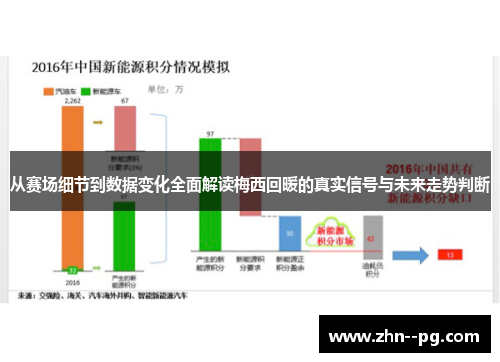 从赛场细节到数据变化全面解读梅西回暖的真实信号与未来走势判断 从赛场细节到数据变化全面解读梅西回暖的真实信号与未来走势判断