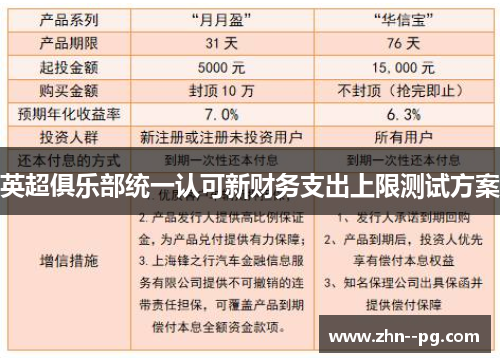 英超俱乐部统一认可新财务支出上限测试方案