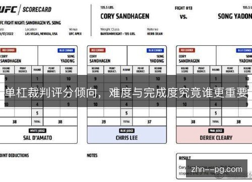 单杠裁判评分倾向，难度与完成度究竟谁更重要